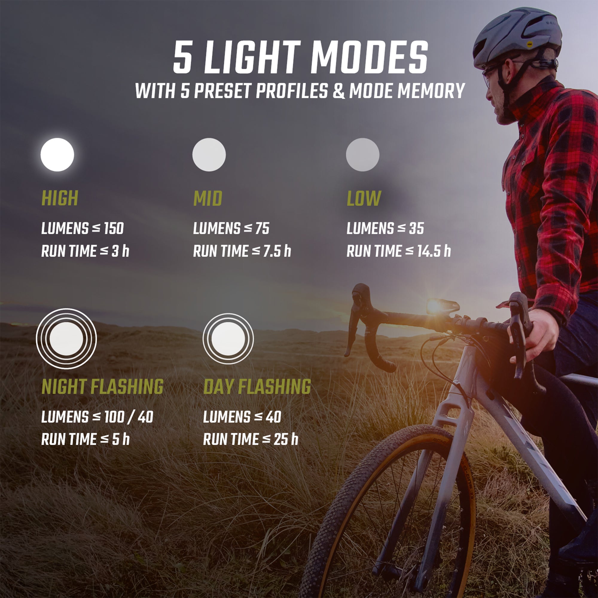 Sigma Buster 150 Headlight w/hbar mount