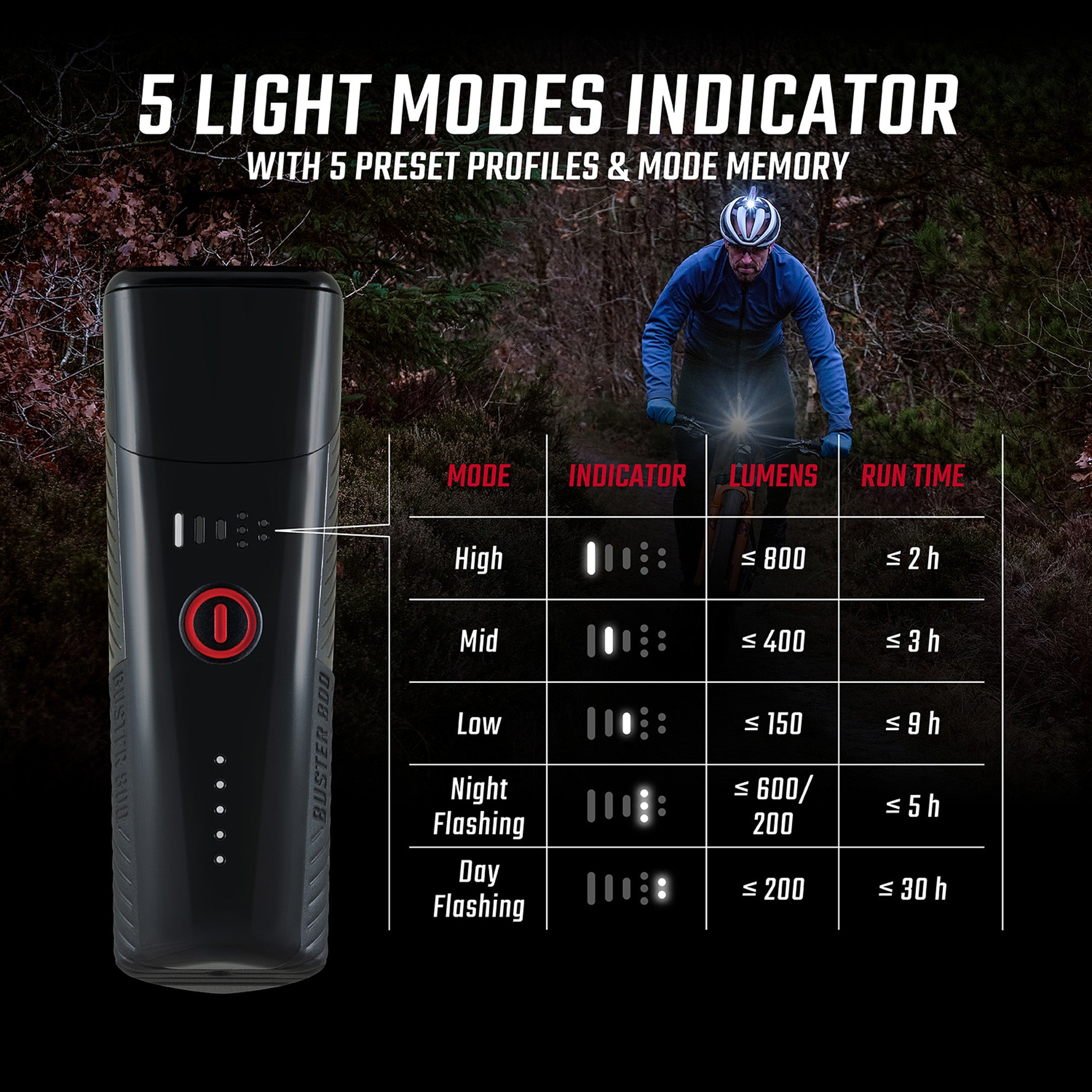 Sigma Buster 800 Headlight w/helmet mount