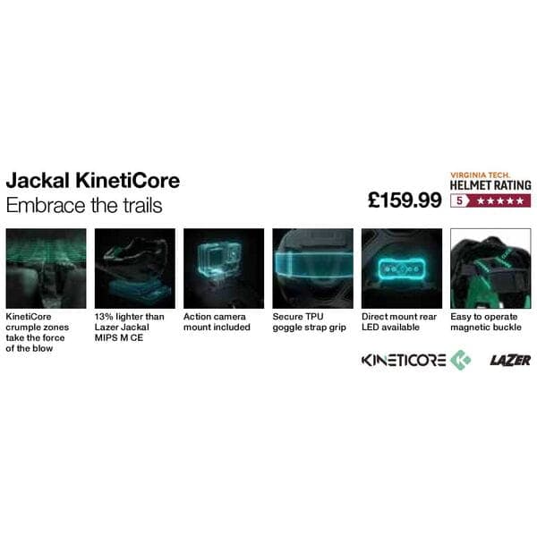 Lazer KinetiCore Talker Card Jackal