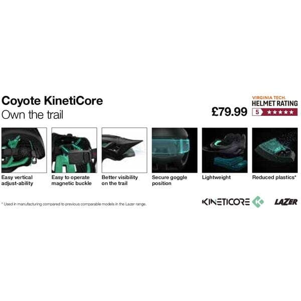 Lazer KinetiCore Talker Card - Coyote