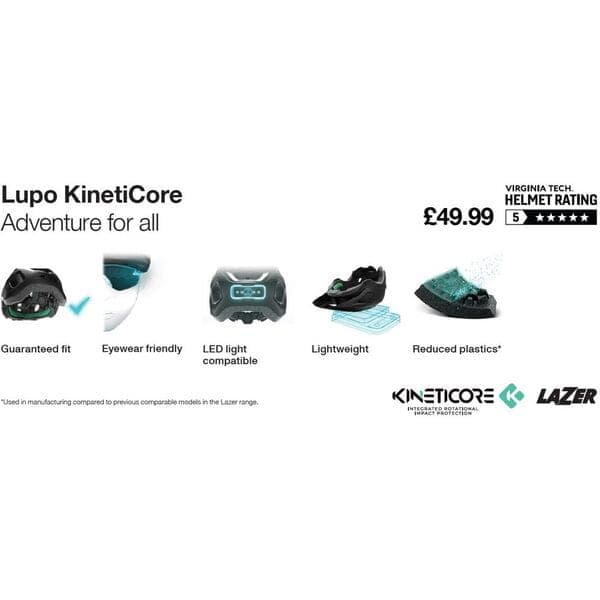 Lazer KinetiCore Talker Card - Lupo