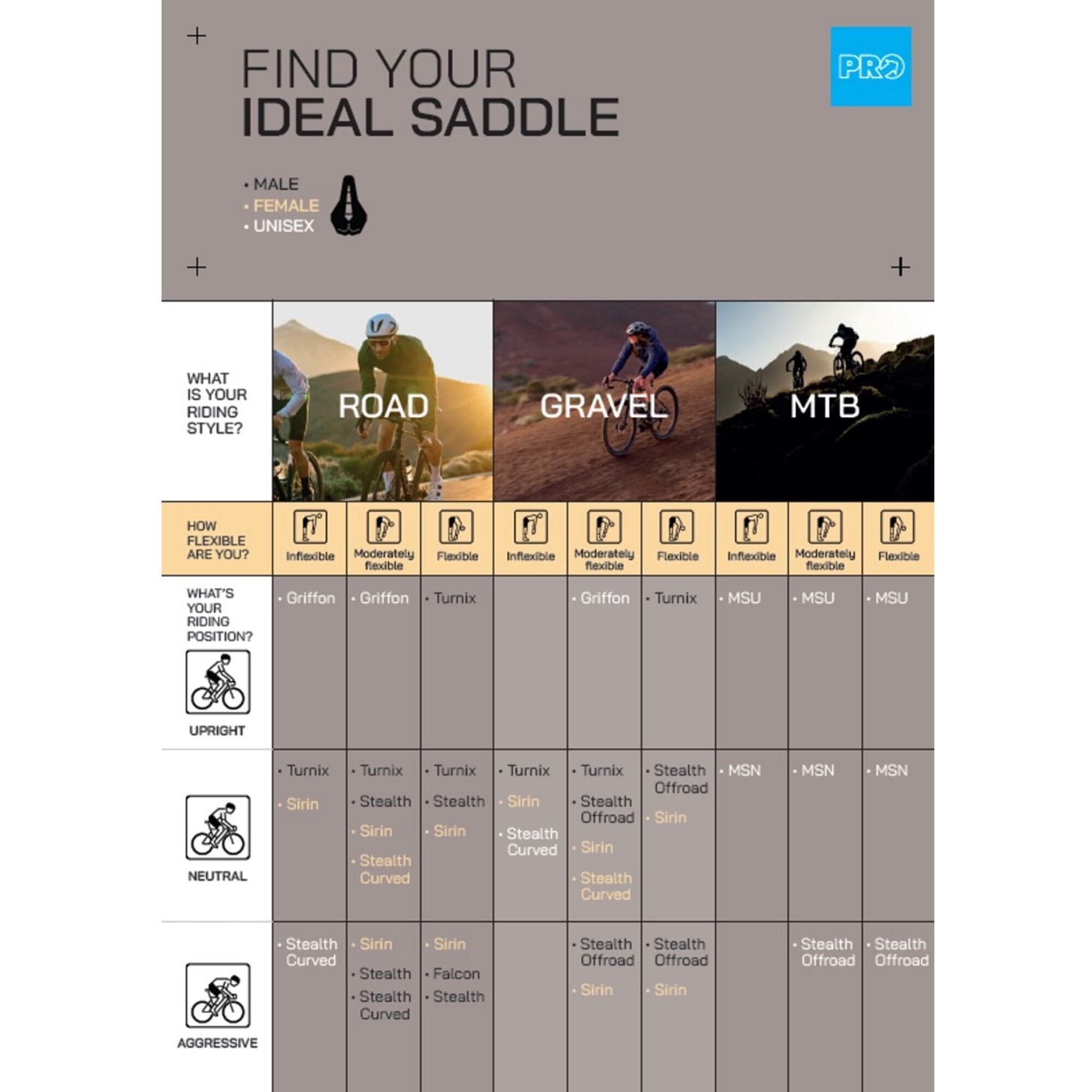 Shimano PRO Find Your Ideal Saddle A4 Card