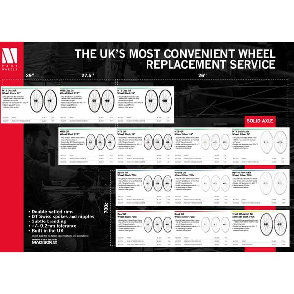M Part Wheels Wheel Poster - A2