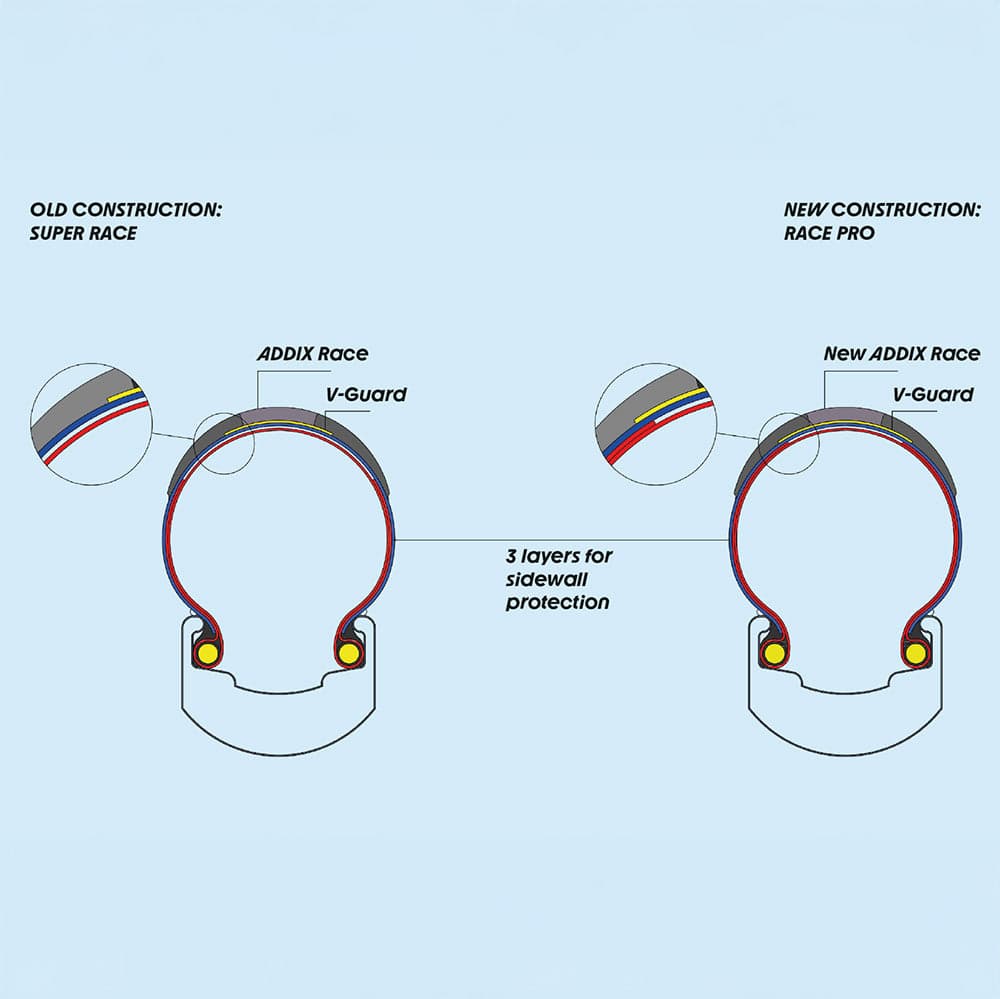 Schwalbe G-One R Pro - 29 Black/Trans 29x2.00