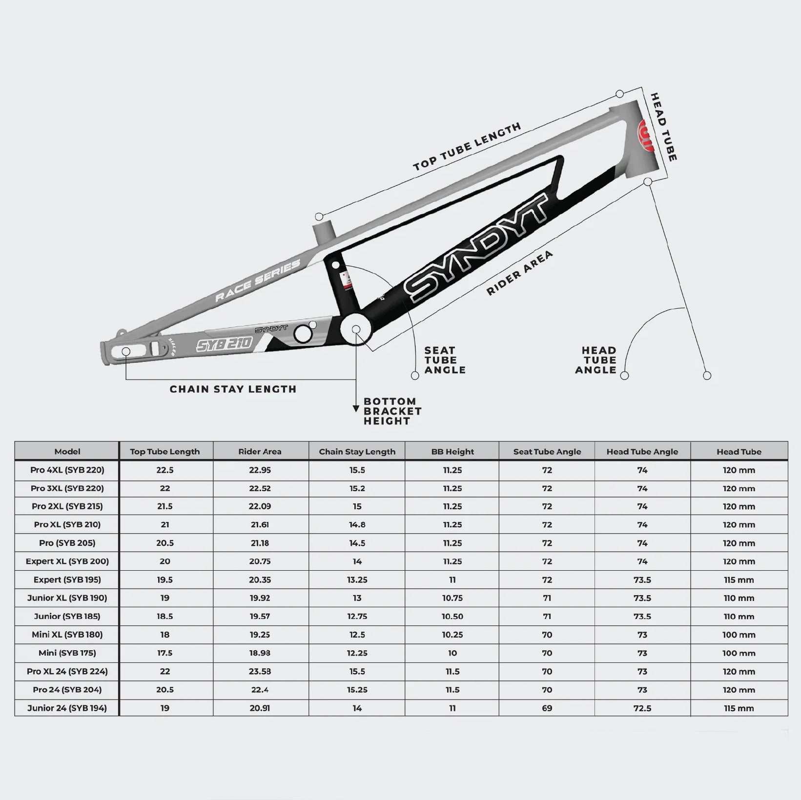 Syndyt SYB200 Expert XL Grey