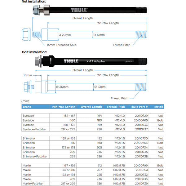 Thule Thru Axle 162-174 mm (M12 x 1.0) - Syntace; nut fixing