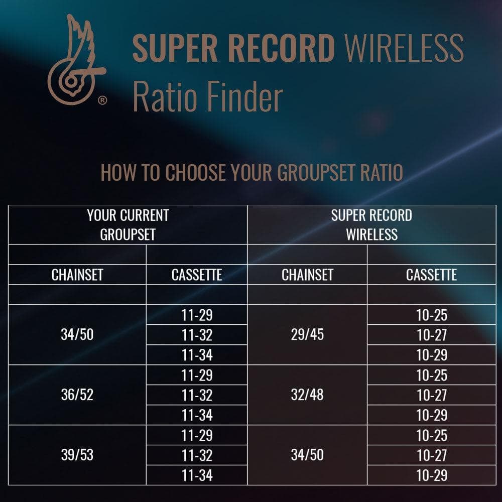 Campagnolo Super Record WRL 12x
