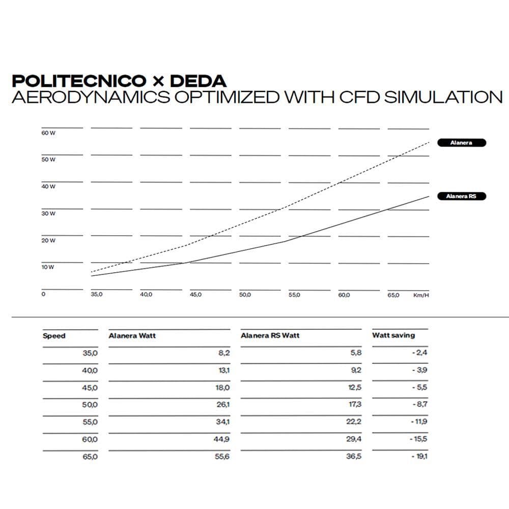 Deda  Alanera RS RHM-Evo 80x38 Carbon Flared