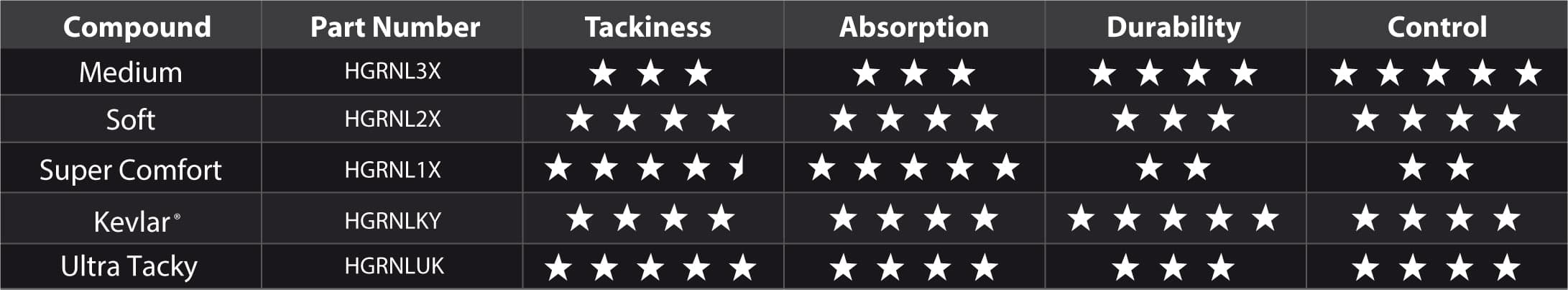 Renthal Lock-On grips Off White 130mm