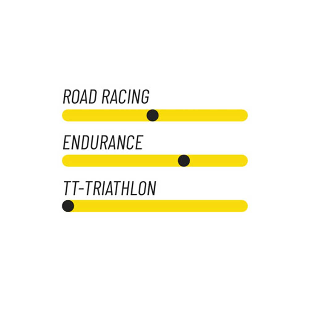 Miche Race Pro 2 LIGHT Wheels Pr