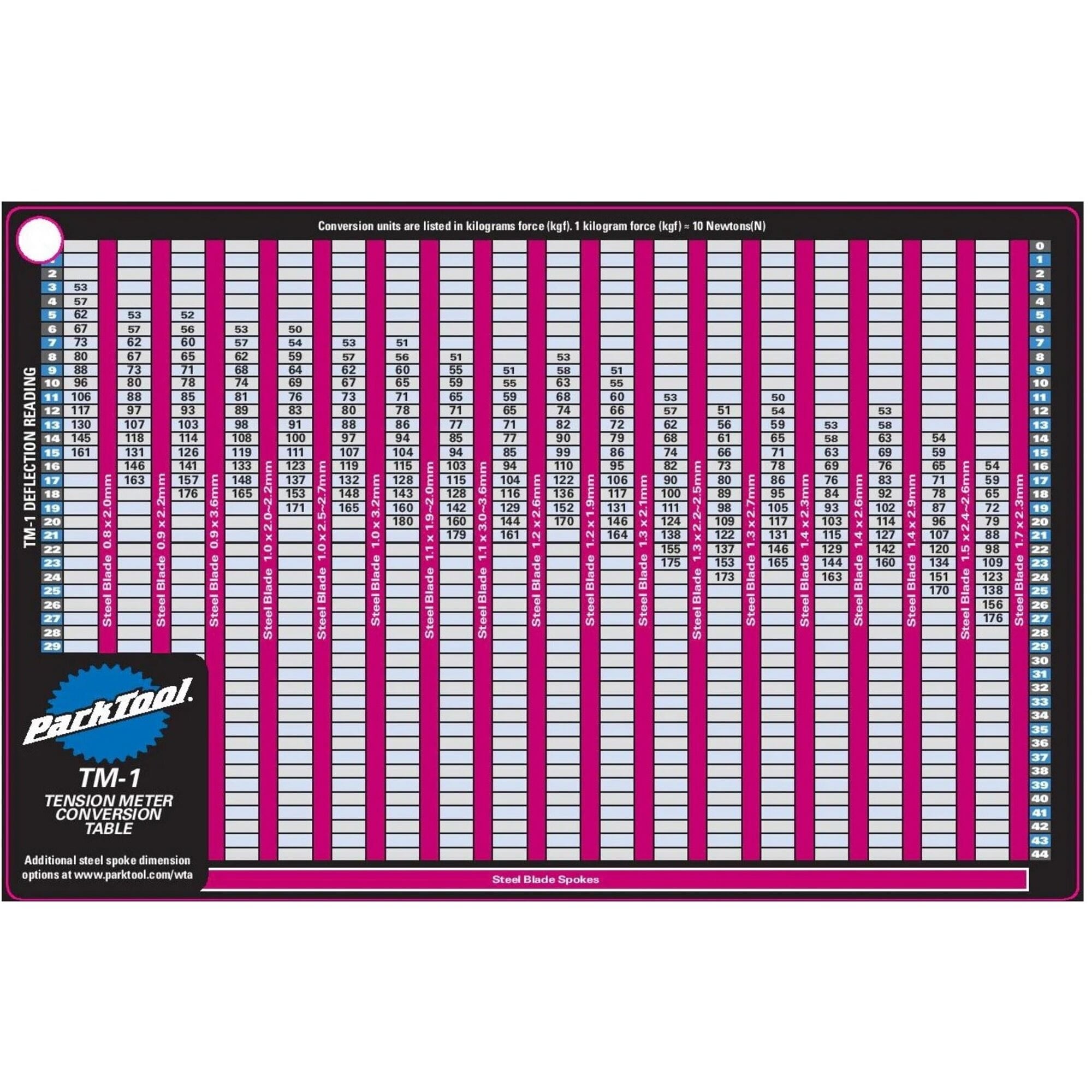Park Tool 1060 - Conversion tabe card for TM-1