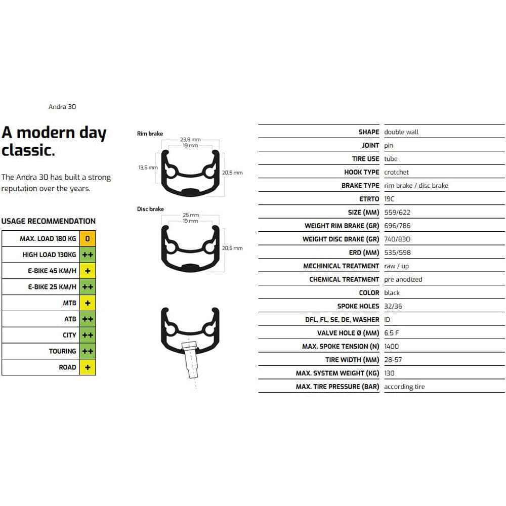 Ryde Andra 30 700c Black 36H