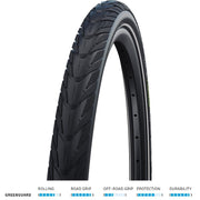Schwalbe Energizer Plus GreenGuard