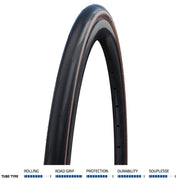 Schwalbe One Perf RaceGuard Fold Bronze