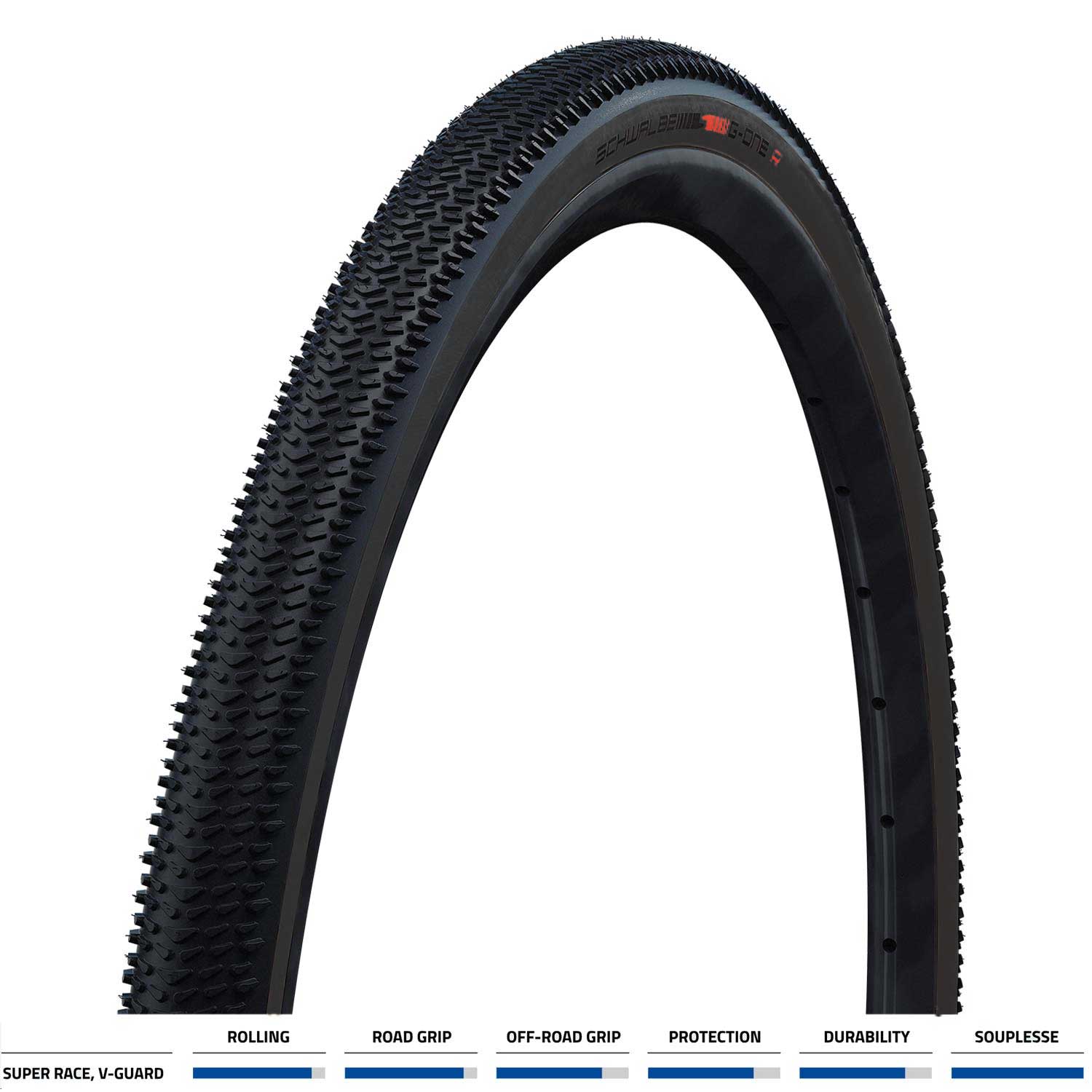 schwalbe-g-one-r-pro-evo-super-race-v-guard-tle-700x45c-fold-blk