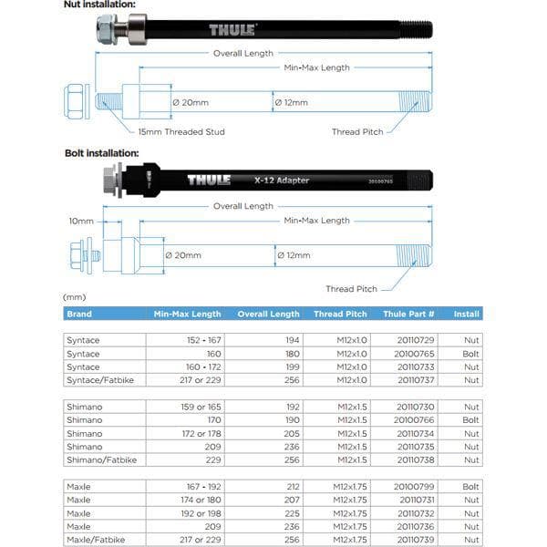 Thule Maxle or Trek ABP rear axle adapter