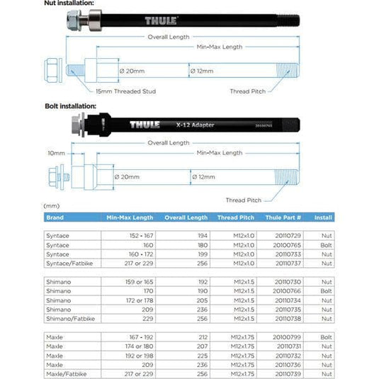 Thule Thule Thru Axle 169 - 184 mm (M12 x 1.0) - Syntace; nut fixing