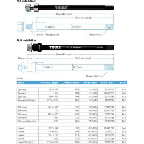 Thule Thru Axle 162-174 mm (M12 x 1.0) - Syntace; nut fixing